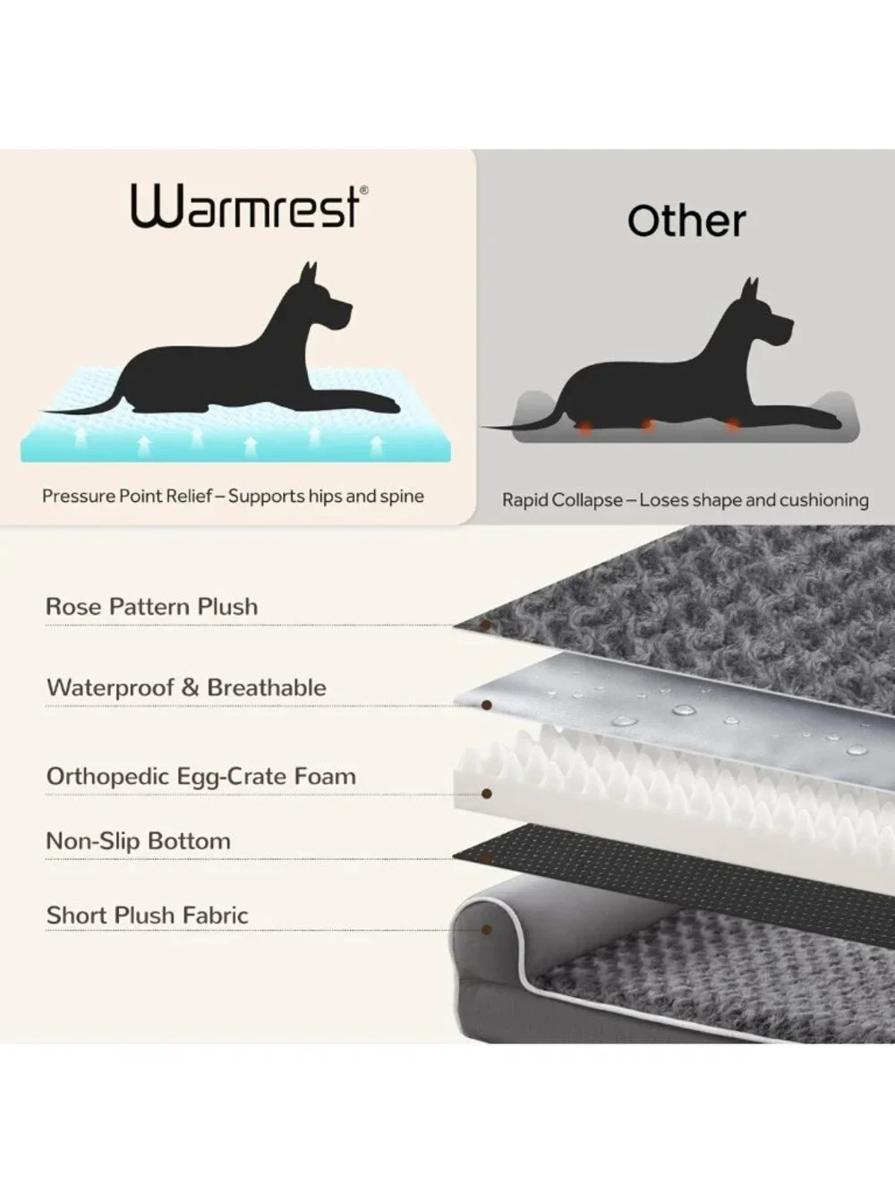 Orthopedic Large Dog Bed for XXL & XL Breeds - Comfortable, Supportive Pet